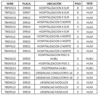 ubicacion equipos