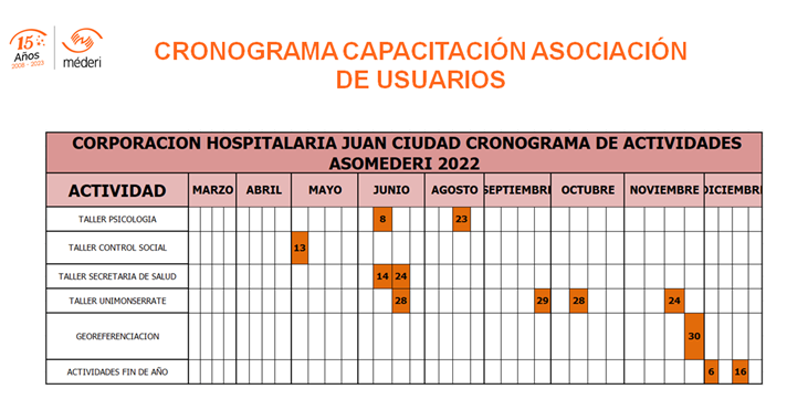 Participacion Social