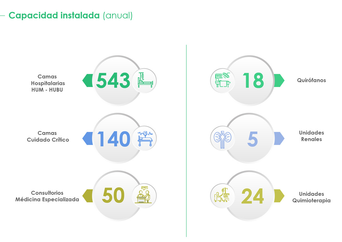 cap-instalada