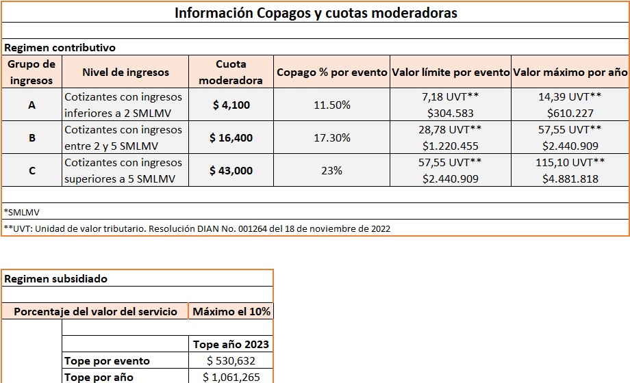 copagos