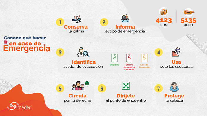 En caso de emergencia